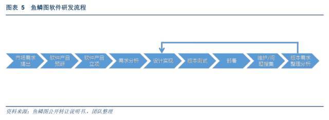 地理信息大数据时代农村土地产业的延伸机遇 以鱼鳞图（831885）的技术开发与转让为视角