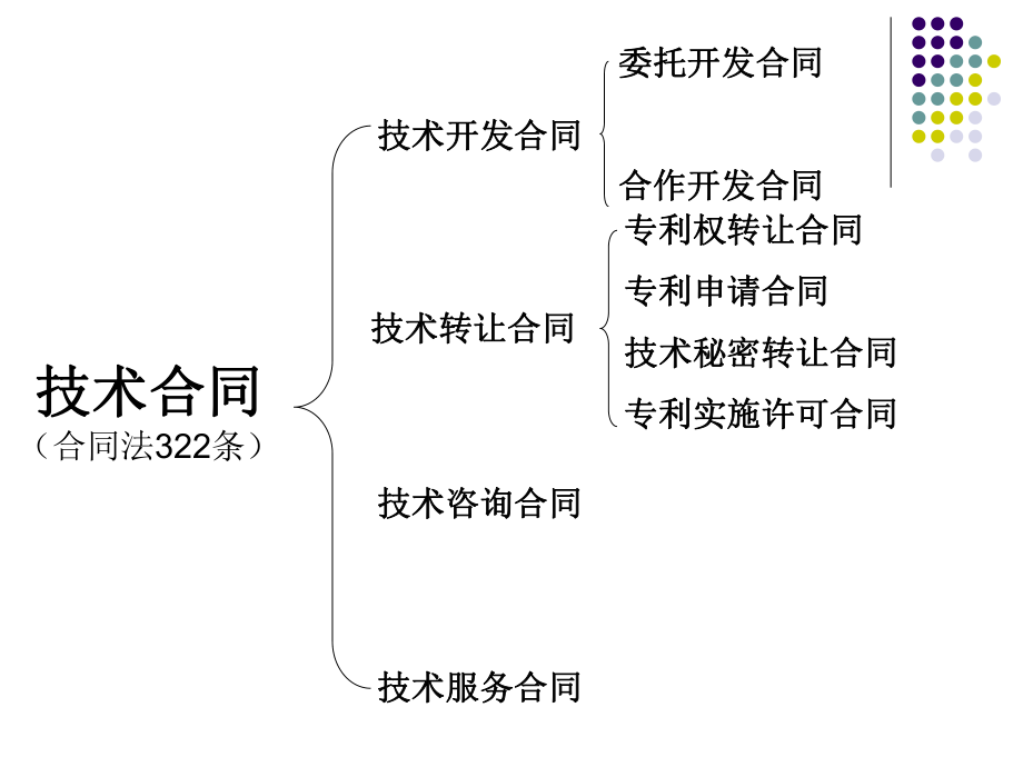 第三章技术合同法 技术开发及技术转让