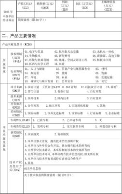 国家重点新产品计划项目申报表 聚焦技术开发与技术转让的关键环节